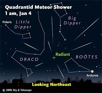 Quadrantid Meteor Shower