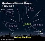 Quadrantid Meteor Shower