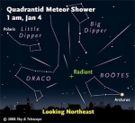 Quadrantid Meteor Shower — Starz Psychics spiritual blog, psychic insights