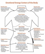 Reflexology 101 — Starz Psychics spiritual blog, psychic insights