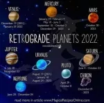 Planets in Retrograde for 2022