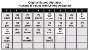 Chaldean Numerology: Meaning and Personality Traits — Starz Psychics spiritual blog, psychic insights