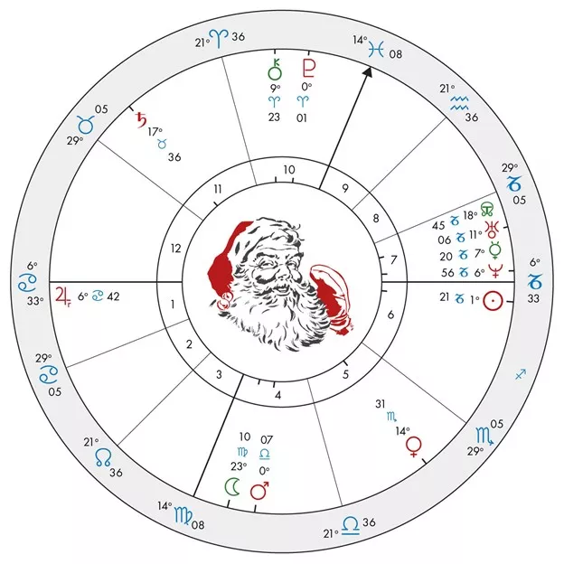 Santa's Birth Chart Reveals He's a Capricorn 