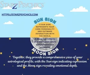 Meaning of Sun and Moon Sign