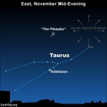 Watch for Taurid Fireballs! — Starz Psychics spiritual blog, psychic insights