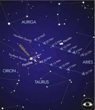 Taurid Meteor Shower: When, Where & How to See It