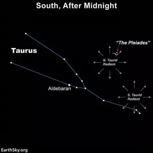 The Northern Taurid Meteor Shower Could Produce Fireballs - How To Watch   