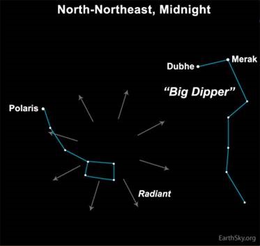 Ursid Meteors Peak at the Solstice — Starz Psychics spiritual blog, psychic article