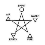 The Thirteen Goals of a White Witch — Starz Psychics spiritual blog, psychic insights