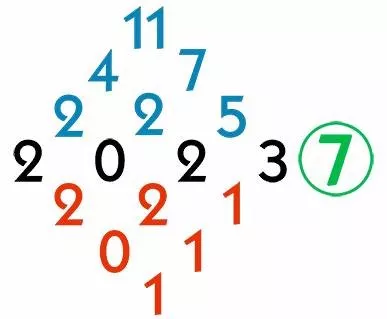2023 Global Numerology Forecast; What Divides Us Also Unites Us   
