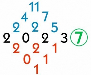 2023 Global Numerology Forecast; What Divides Us Also Unites Us — Starz Psychics spiritual blog, psychic insights